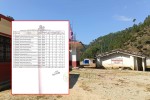सुर्नयामा कक्षा–८ को परीक्षाफल प्रकाशित : २९.९ प्रतिशतमात्रै उत्तीर्ण, दुई विद्यालयको नतिजा शून्य 