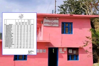 बैतडीको डिलाशैनीमा कक्षा ८को परीक्षाफल प्रकाशित, ४ सय ५४ जना उत्तीर्ण 