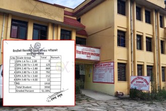 एसईई : बैतडीमा ५१ दशमलव ३९ प्रतिशत परीक्षार्थी उत्तीर्ण 