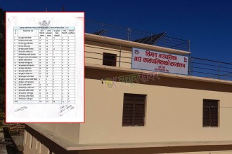 सिगासमा कक्षा ८ को परीक्षाफल प्रकाशित : ६ विद्यालयका शतप्रतिशत विद्यार्थी उत्तीर्ण 