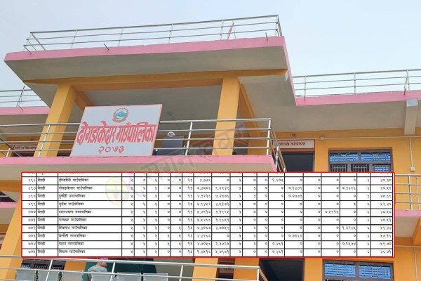 स्थानीय तहको कार्यसम्पादन मूल्यांकन : बैतडीमा दोगडाकेदार पहिलो 