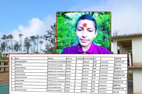 एसईई नतिजा : मणिलेक मावि गुरुखोलाका ओमप्रकाश भट्ट ‘बैतडी टप’