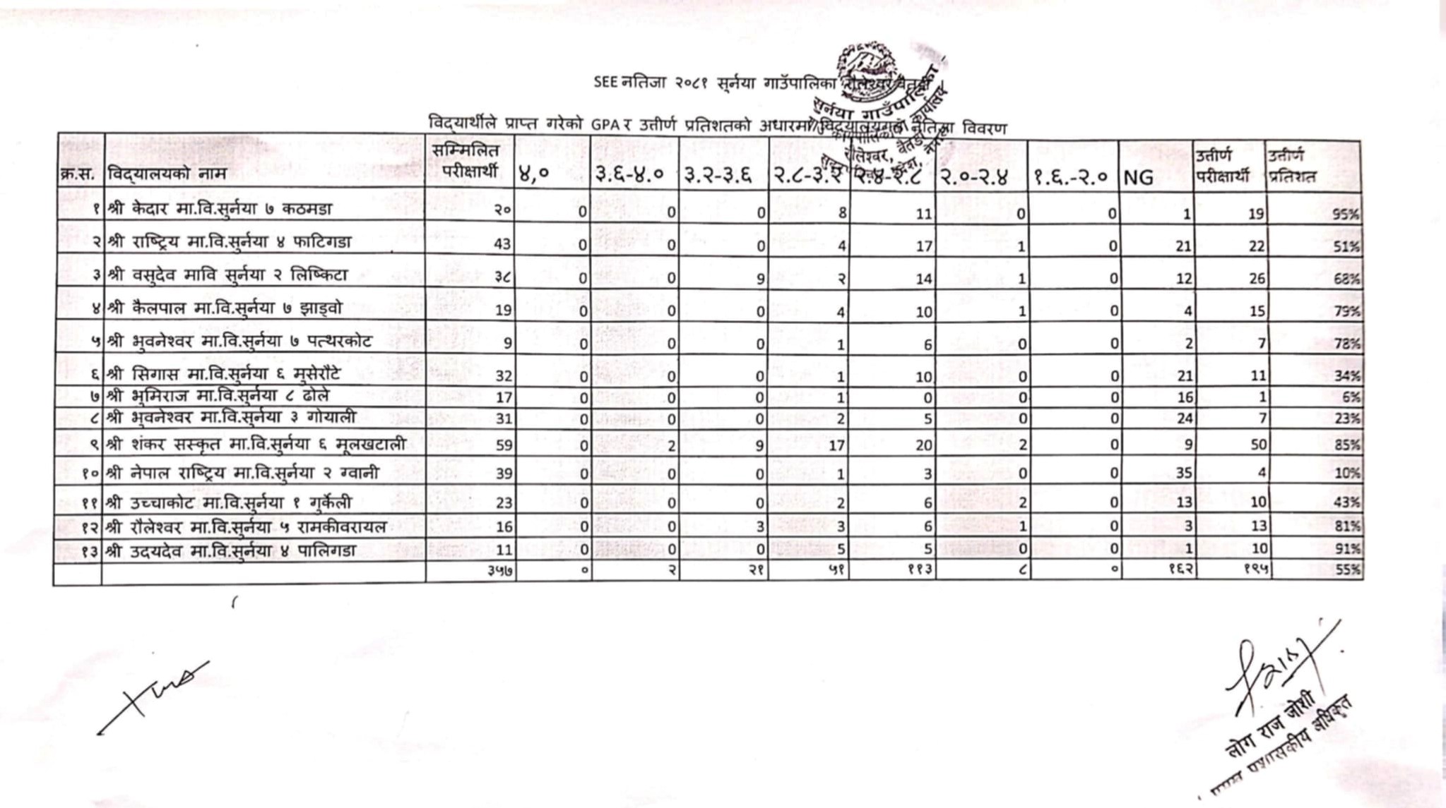 Result-Surnaya-1751198611.jpg