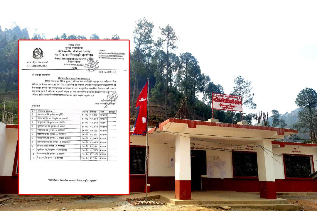 सुर्नयाका विद्यालयको गुणस्तर परीक्षण सम्पन्न, ११ विद्यालयको स्तर सामान्य
