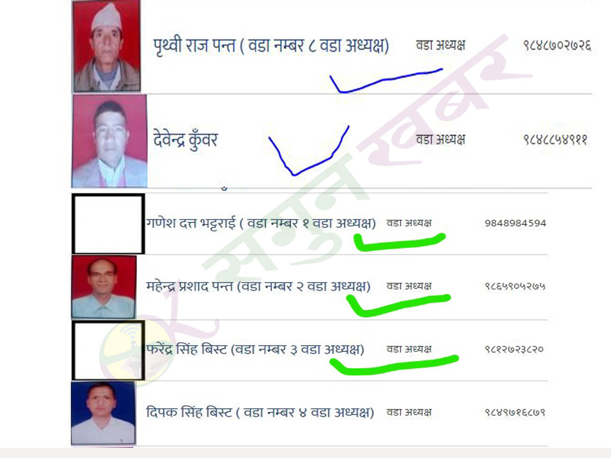 पाटन नगरपालिकाको वेबसाइटमा पुरानै जनप्रतिनिधिको विवरण 